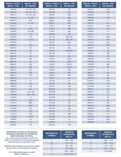 rigidized steel specifications